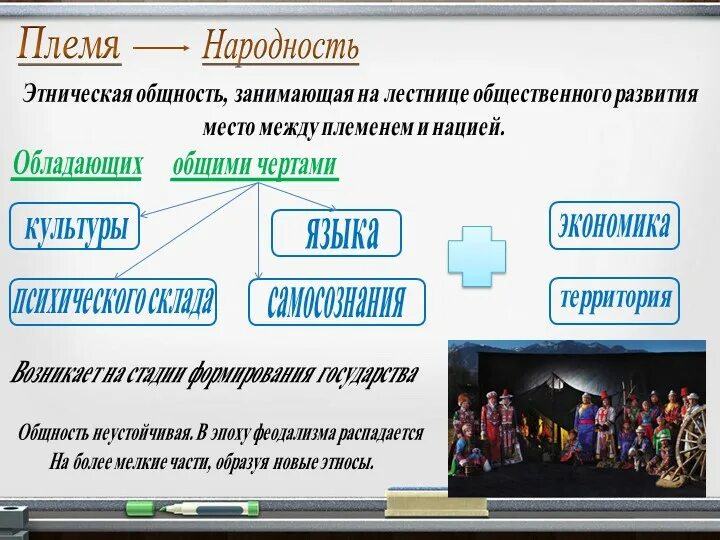 Этнос и нация 8 класс обществознание. Народность это Этническая общность. Этнос нация Национальность народность. Понятия этноса, народности и нации.. Этнос презентация.