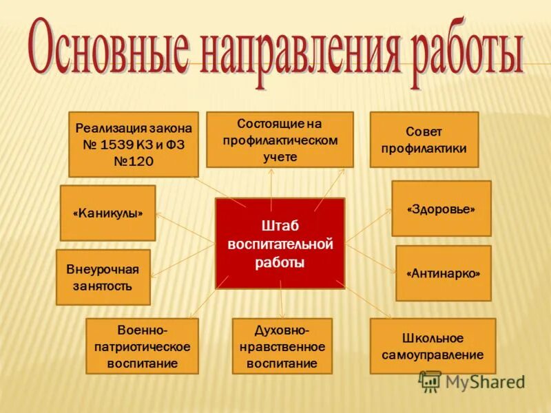 штаб воспитательной работы в школе. штаб воспитательной работы в школе. штаб воспитательной работы схема. штаб воспитательной работы в школе. создание штаба воспитательной работы в школе.