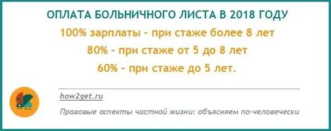 Оплата лист