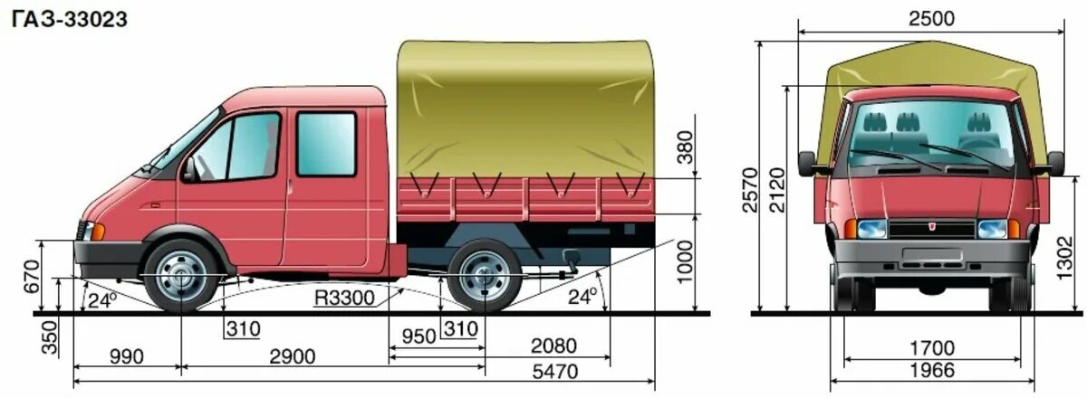 Соболь задний размеры. Габариты ГАЗ 3302 Газель бортовой. Газель фермер 33023 габариты. Газель фермер габариты автомобиля. Газель 33023 фермер габариты кузова.