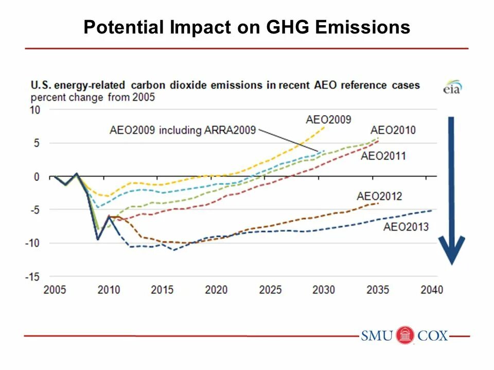 Carbon dioxide emissions. Carbon emissions. Carbon dioxide emissions перевод. Annual emission. Annual emissions c02.