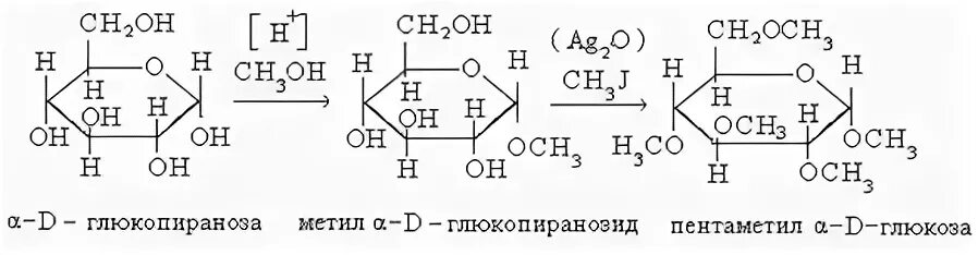 Глюкоза и метанол