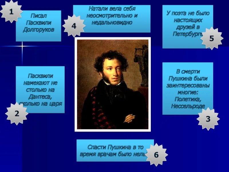 Спас пушкин. Кто виноват виноват в смерти пушкина. пушкин был врачом. пасквиль примеры. пасквиль что это такое простыми словами.