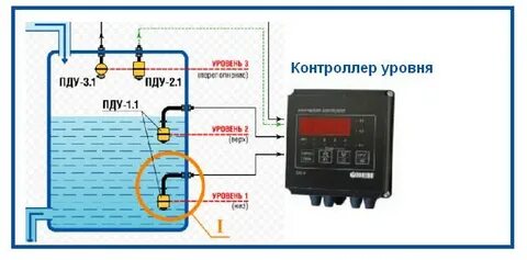 Система контроля уровня