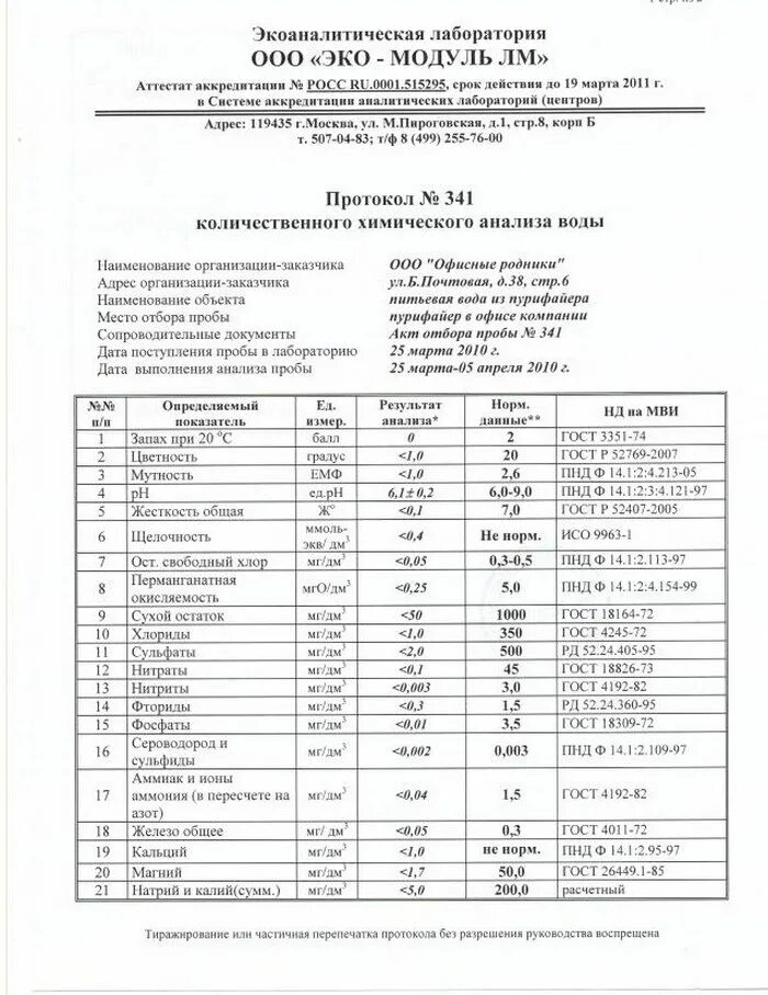 Анализы природного газа. Протоколы анализа ливневых сточных вод. Протокол исследований отобранной пробы сточных вод. Анализ ливневых сточных вод показатели. Лабораторные исследования сточных вод нормы.