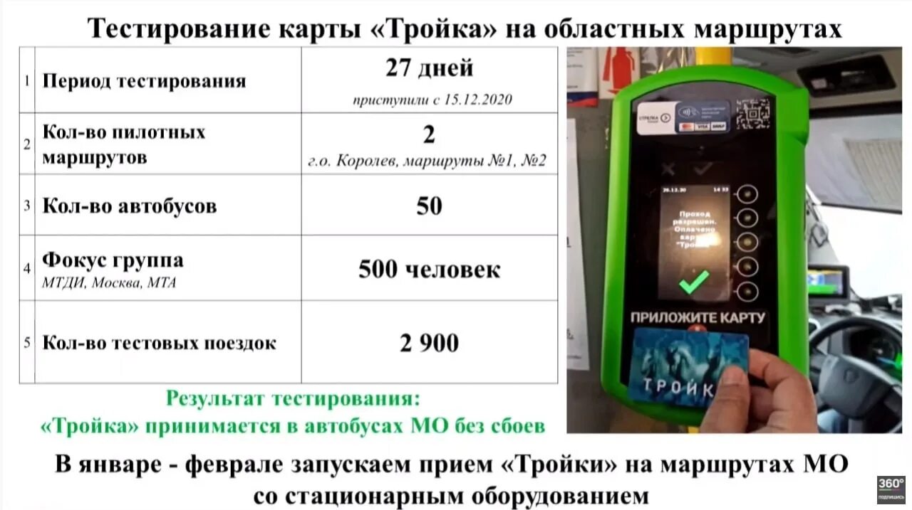 Оплата картой маршрутка. Оплата тройкой в маршрутках. Карта тройка в автобусе. Оплата картой тройка в автобусе. Тройка на областных автобусах.