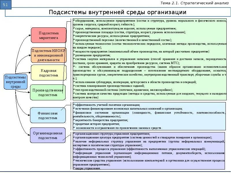 Анализ стратегического развития организации. Стратегический анализ. Структура стратегического анализа. Стратегический анализ что включает. Стратегический анализ компании.