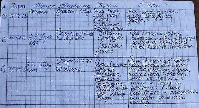 Как заполнить читательский дневник 1 класс. Заполнение читательского дневника. заполнить читательский дневник. читательский дневник готовый. составление читательского дневника.