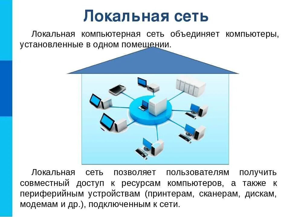 Виды компьютерных информационных сетей
