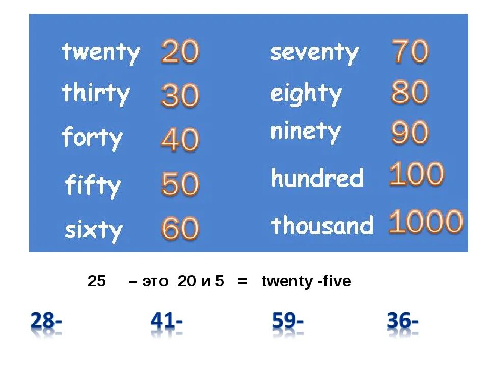 Как будет на английском 20 25. Числительные от 20 до 100 на английском. Числа от 10 до 100 на английском. Десятки в английском языке. Цифры на английском с 10 до 100.