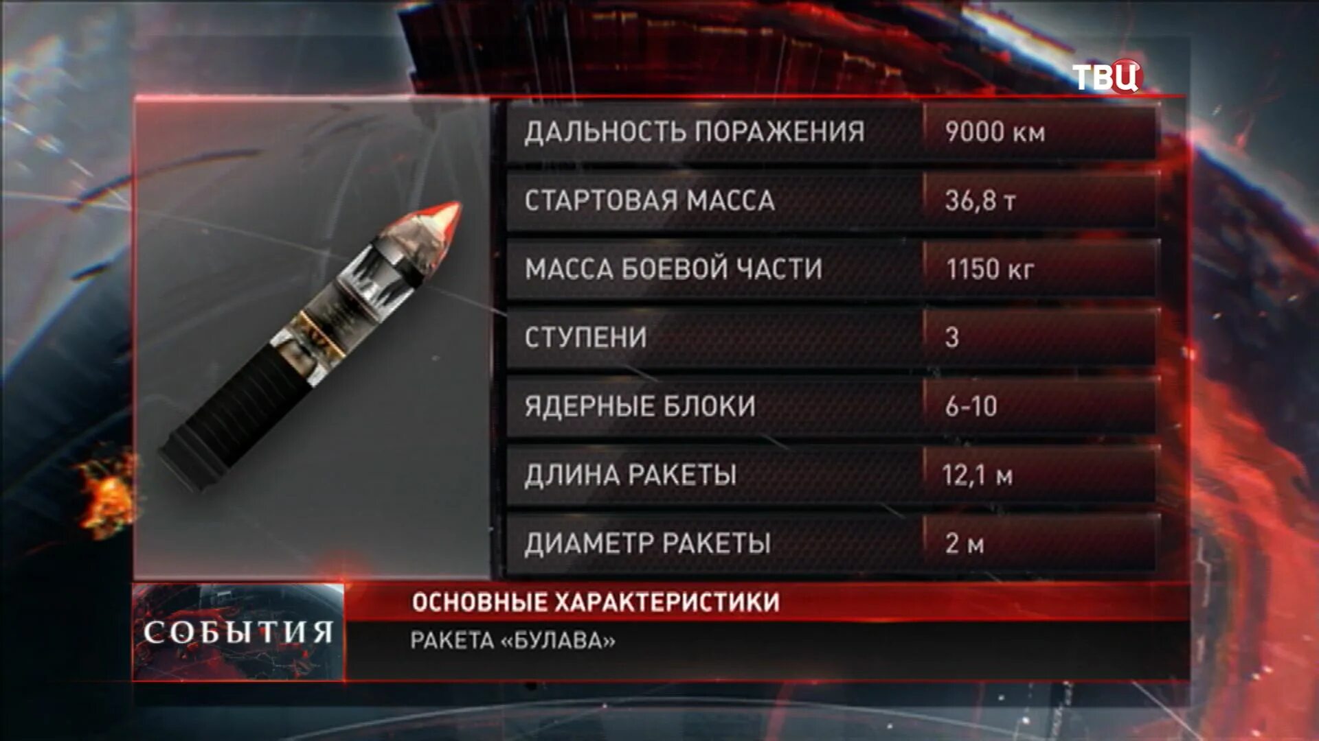 Радиус поражения сатана. 3м-30 Булава. ТТХ Булава. Булава ракета радиус поражения. Булава характеристики.