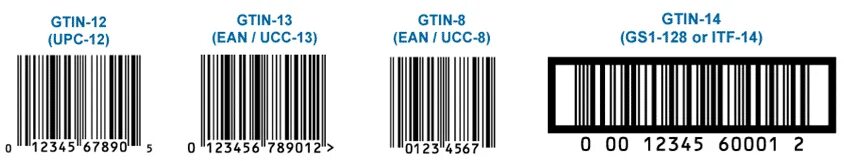 Штрих код gtin. Штрихкод gtin. gtin маркировка. штрих-код ean13 и gtin что это. штрихкод производителя в формате gtin..