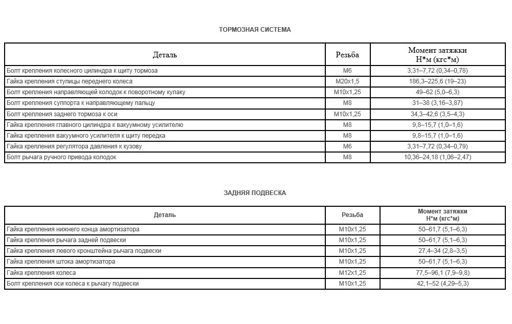 Момент затяжки мотора Мерседес 272. Момент затяжки болтов ГБЦ м271. Момент затяжки болтов ГБЦ 271 мотор Мерседес. Моменты затяжки двигателя 271 Мерседес. Момент затяжки mercedes