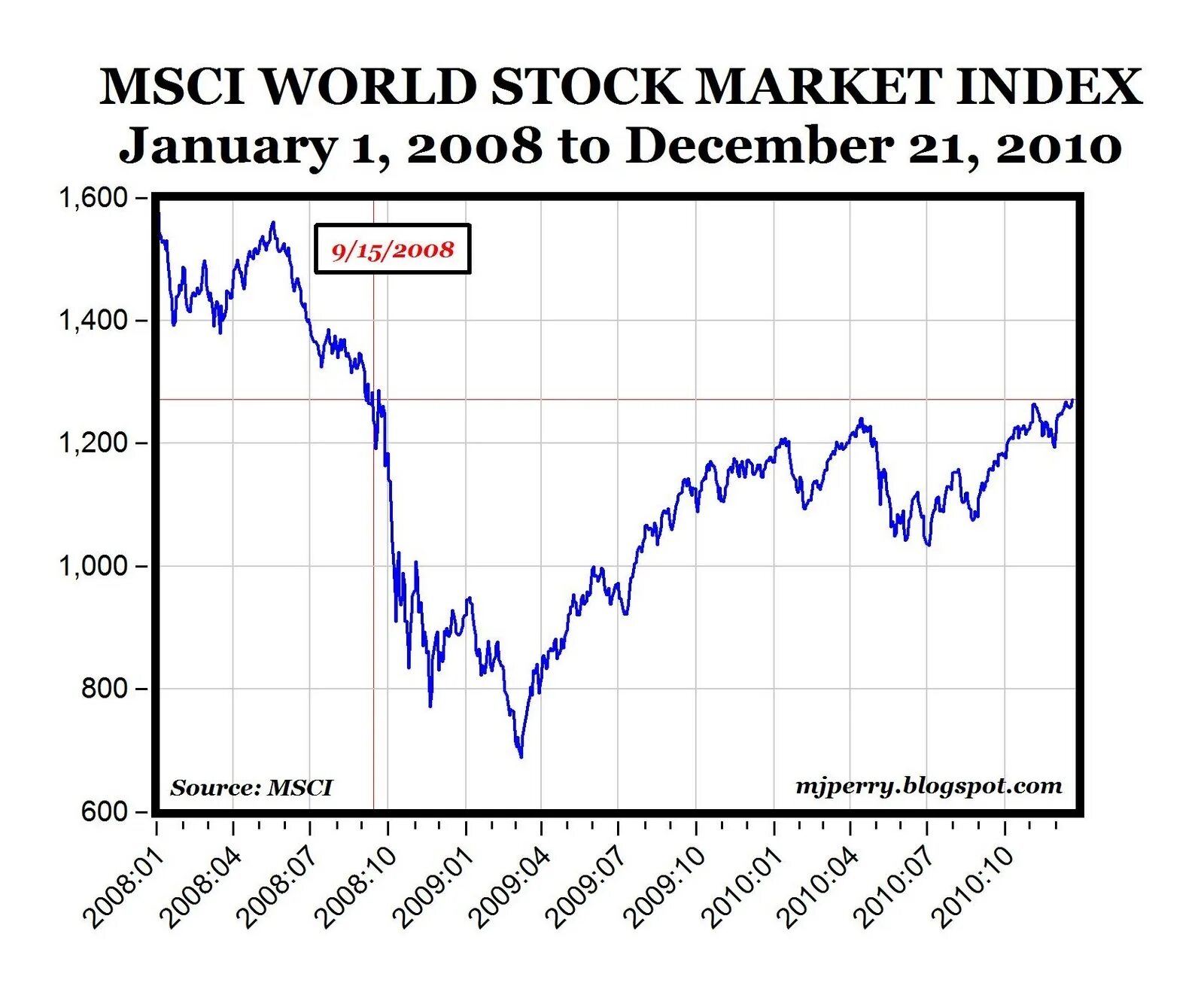 Индекс пааше формула. Индекс 59. Индекс 59. Индекс 59. Индекс 59.