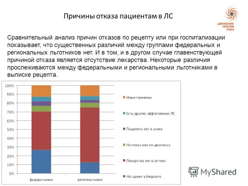 Patient comparative. Причины отказа в продажах. Причины отказов в библиотеке. Причины отказов военной техники. Все причины отказа в монетизации.