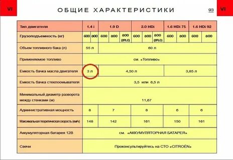 Сколько будет лить