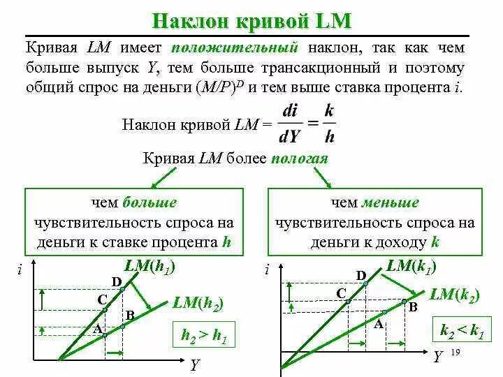 Угол продольного наклона колеса. Положительный угол наклона. Развал схождение углы установки колес. Поперечный наклон шкворня ваз 2110. Положительный угол наклона.