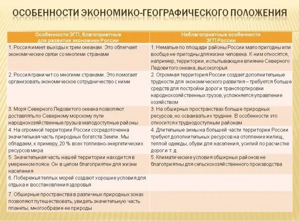 Географическое положение характеристика таблица Природные зоны Северной Америки