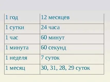 1 год сколько мин