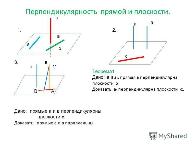 Какие бывают перпендикулярные прямые