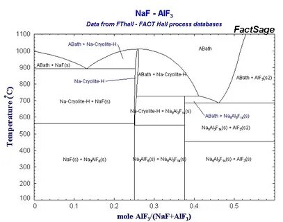 Caf2 alf3
