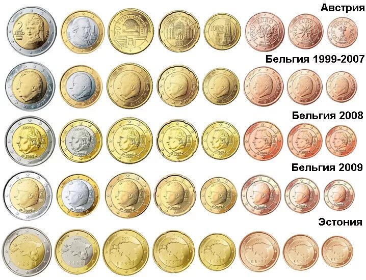 Сколько стоят монеты евро. Монеты евро. Европейские деньги монеты. Монеты европейских государств. Евро монеты номинал.