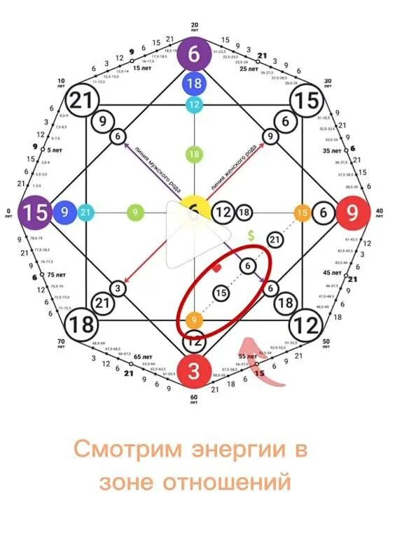 18 луна матрица судьбы. Матрица судьбы 824 1563. Матрица судьбы 824 1563. Арканы в матрице судьбы. Матрица судьбы.