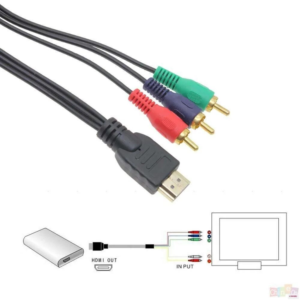 Вход колокольчик. HDMI 3rca DNS. Кабель HDMI 3rca переходник — распиновка. Кабель HDMI to 3-RCA CCS. Разъёмы HDMI 2021 + тюльпан.