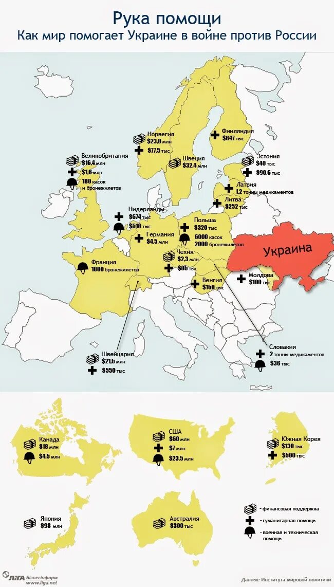 Страны помогающие украине в войне