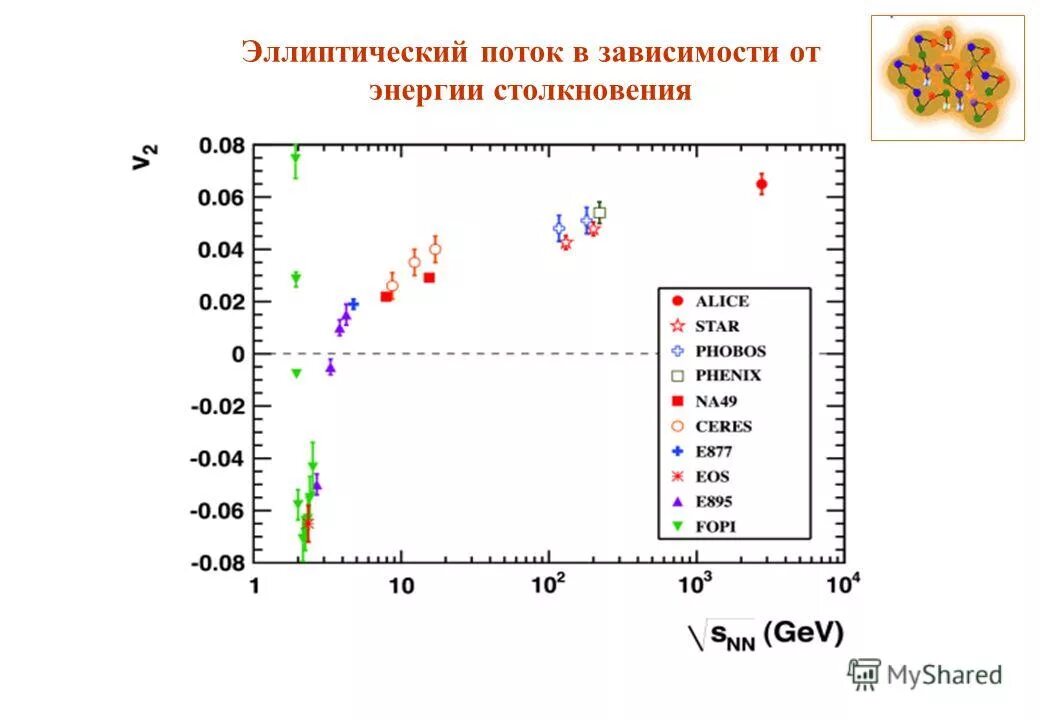 формула сохранения импульса при абсолютно упругом ударе. если сравнить мощность столкновения. импульс тела формулы 9 класс. сравнение сил. энергия электрона формула.