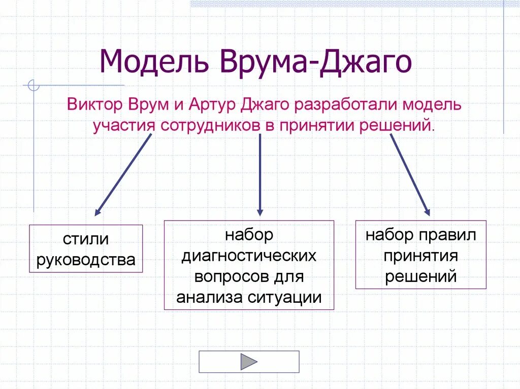 Отметьте неверный вариант. Отметьте неверный вариант