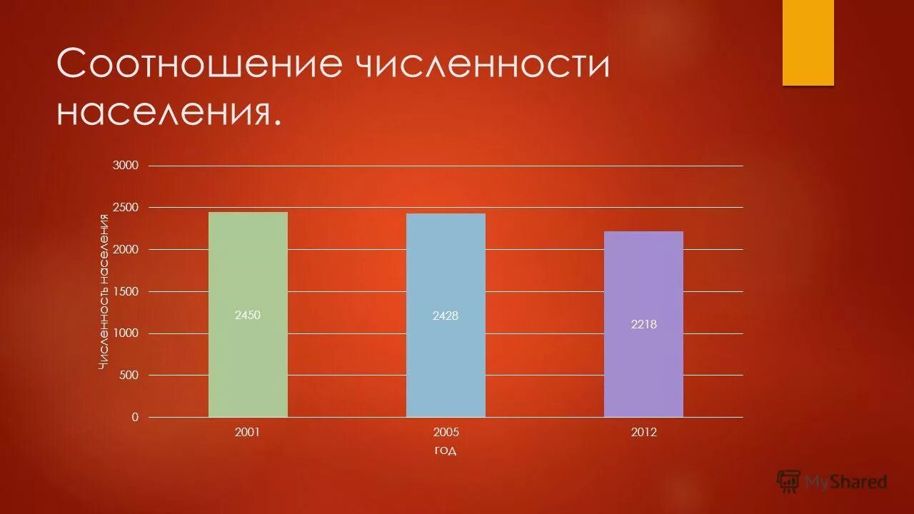 Демографический портрет планеты к концу 21. Демографический портрет. Демографический портрет. Демографический портрет планеты к концу 21. Демографический портрет планеты к концу 21 века.