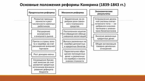 В чем состояли основные положения и значение
