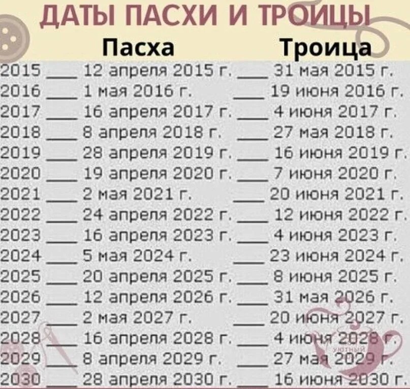 Какого числа пасха в 2024 году казахстане. Пасха Дата. Даты Пасхи по годам. Даты Пасхи таблица. Дата Пасхи и Троицы.