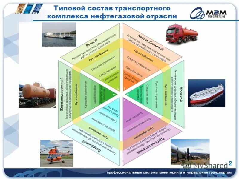 состав транспортного комплекса. в состав транспортного комплекса входят. в состав транспортного комплекса входят. структурная схема видов транспорта. транспортный комплекс и его структура.