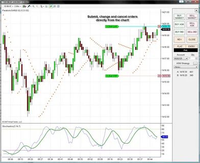 Market orders
