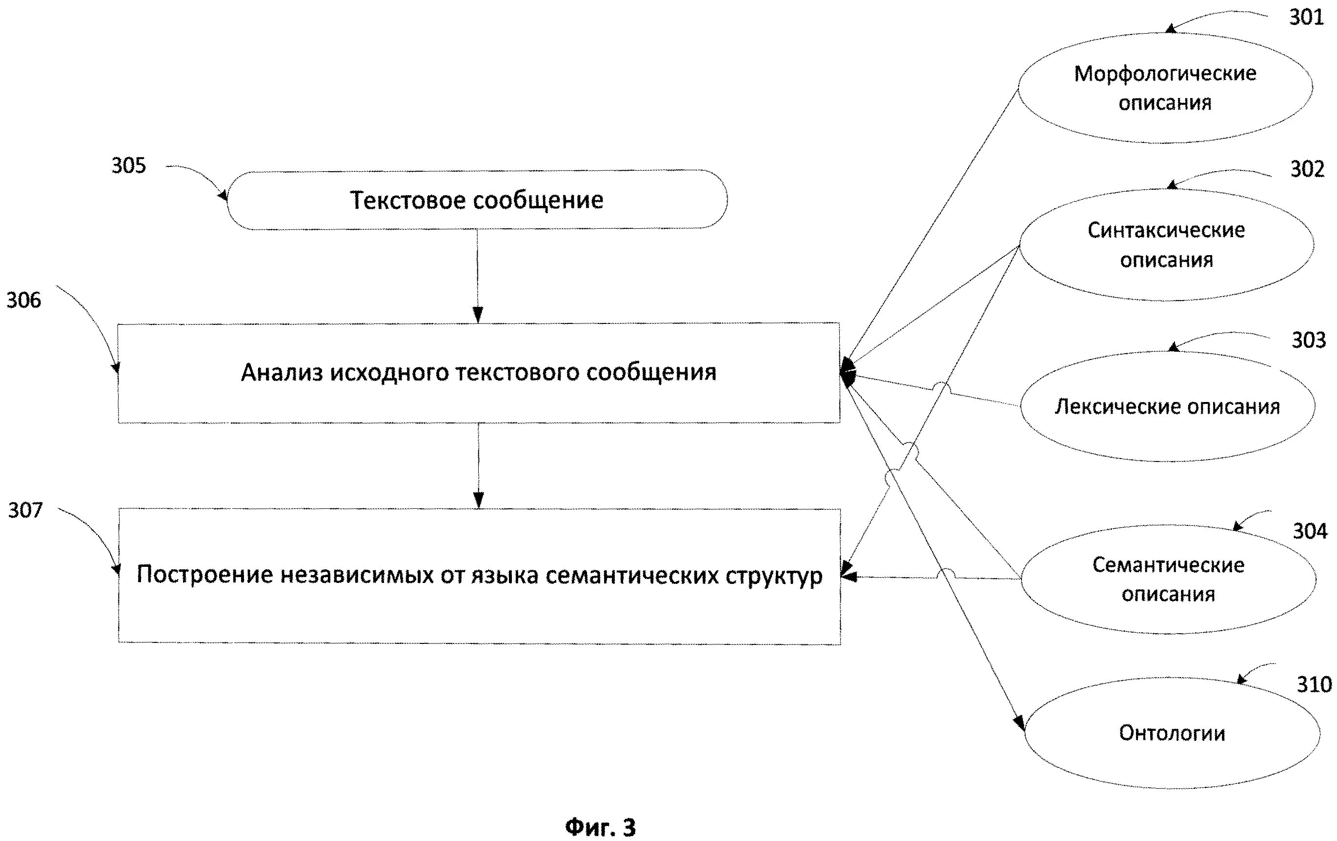 Методы анализа текстовых данных. Алгоритм анализа тональности текста. анализ текстовых данных. этапы анализа тональности.