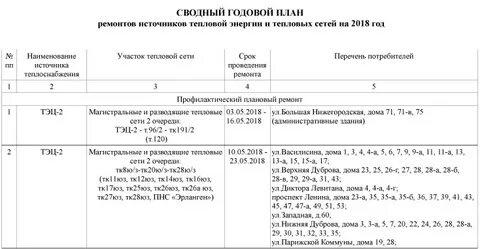 Горячая вода междуреченск