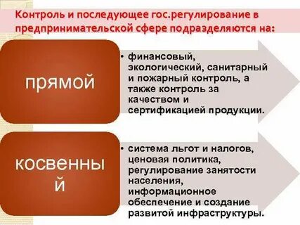 Прямой контроль
