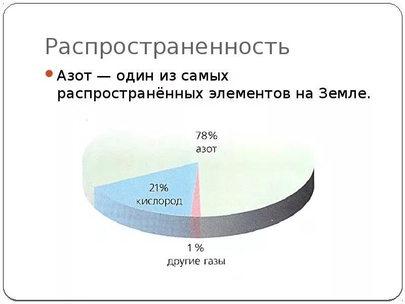 Какой химический элемент распространенный на земле. Распространенность азота. распространенность азота в природе. распространенность химических элементов на земле. распространенность элементов в природе.