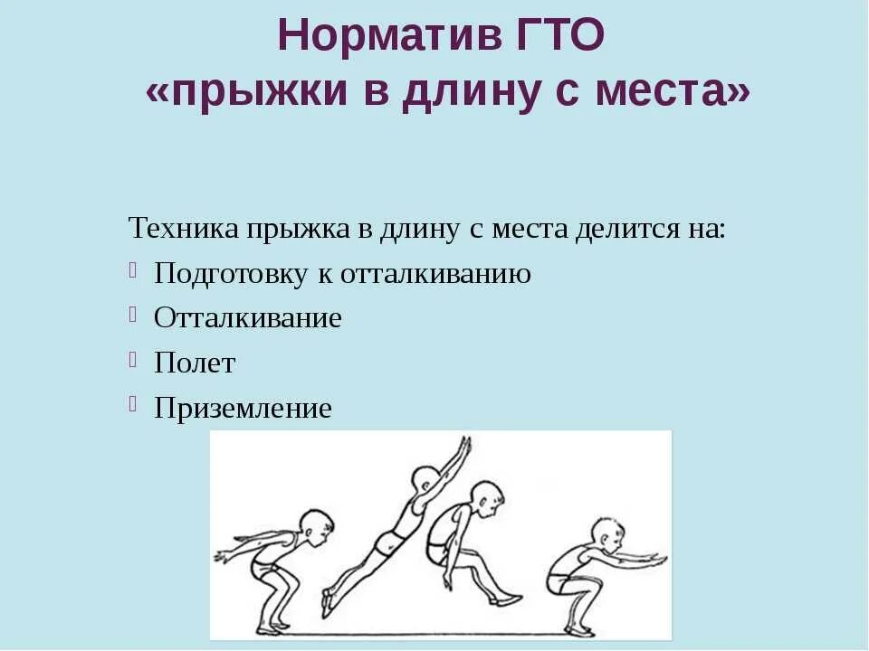 Прыжок в длину с места толчком двумя ногами техника выполнения. Описание техники прыжка в длину с места. Схема выполнения прыжка в длину с места. Правильную технику выполнения прыжка в длину с места. Правила выполнения прыжка в длину с места