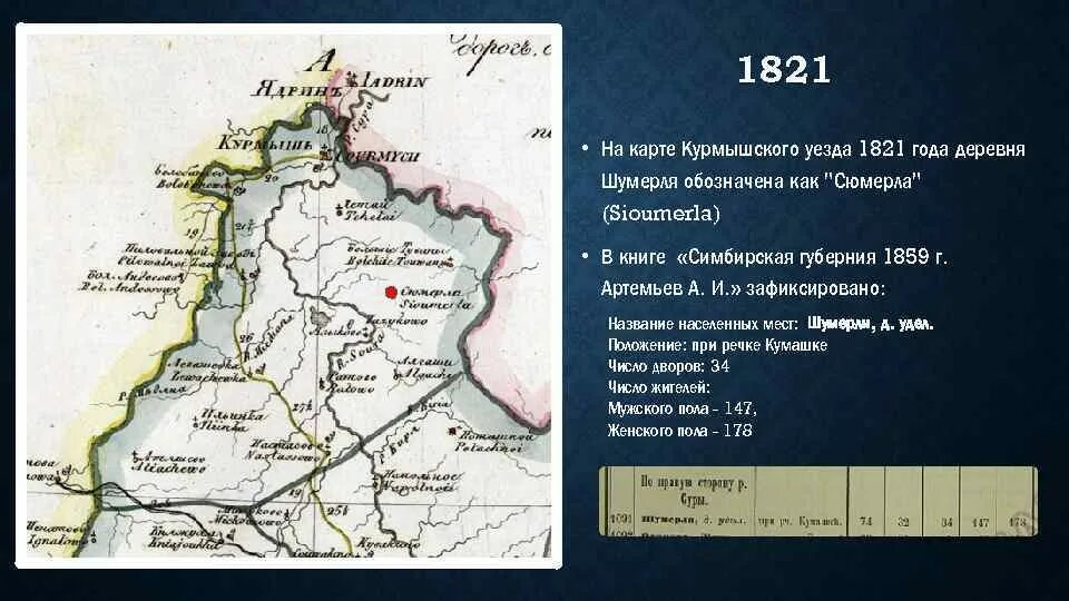 Теплый стан Курмышского уезда Симбирской губернии. Спасское Курмышского уезда Симбирской губернии. Курмышский уезд Симбирской губернии карта. Дворяне Симбирской губернии Курмышского уезда.