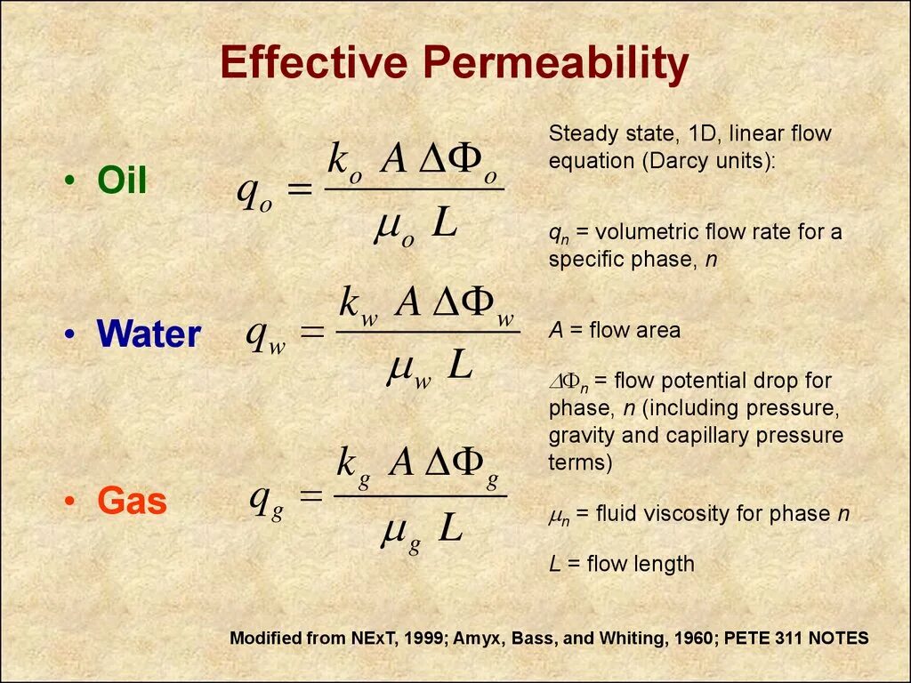Relative units. Relative permeability. Effective permeability Formula. Relative Magnetic permeability. Viscosity Formula.