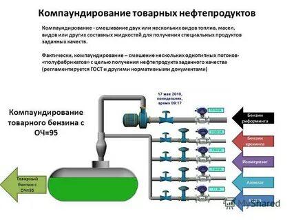 переработка газоконденсата с нефти в бензин