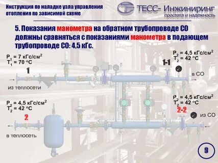 Обратная труба