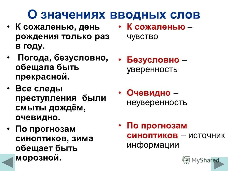 Значит какое вводное слово. К сожалению вводное слово. Предложение с вводным словом безусловно. Очевидно значение вводного слова. Значение вводных слов.