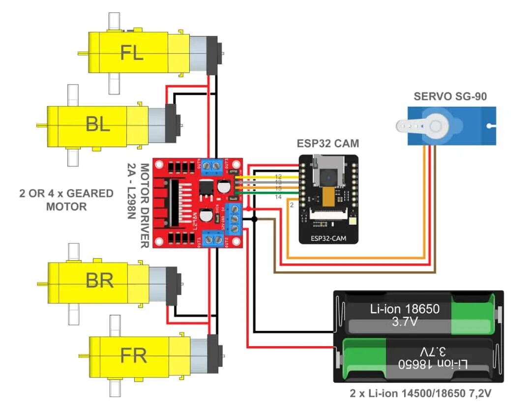 Проекты на esp32 cam