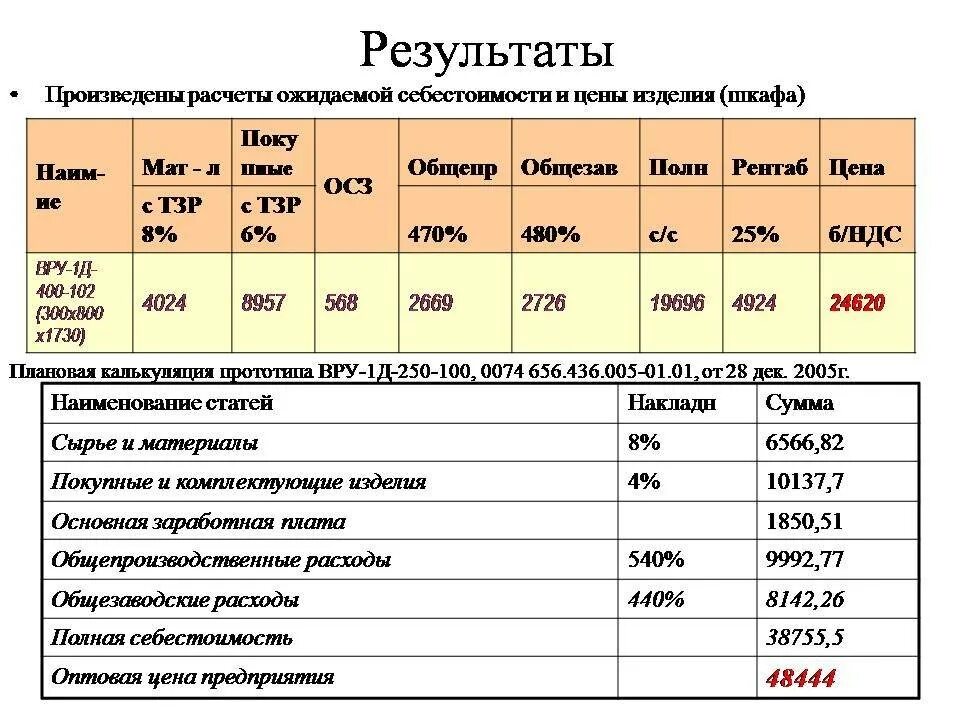 И по какой цене реализовать
