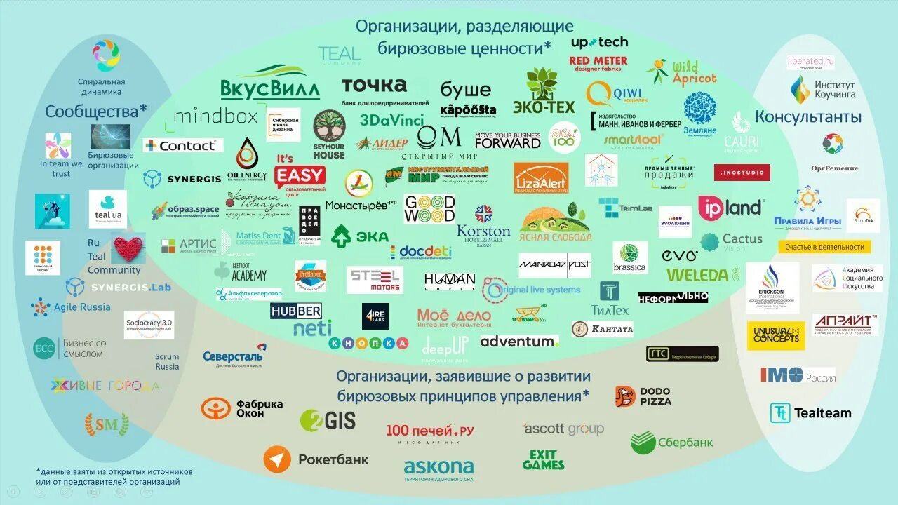 Федеральные сети рф. Крупные сетевые магазины. Региональные сетевые магазины. Самые популярные сети продуктовых магазинов в России. Крупные компании России.