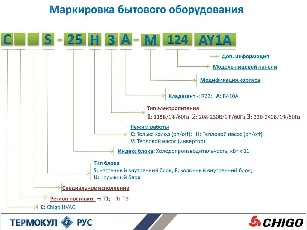 Маркировка бытовой. Маркировка бытовой. Маркировка энергопотребления бытовой техники. Маркировка бытовой. Знаки опасности на бытовой химии.